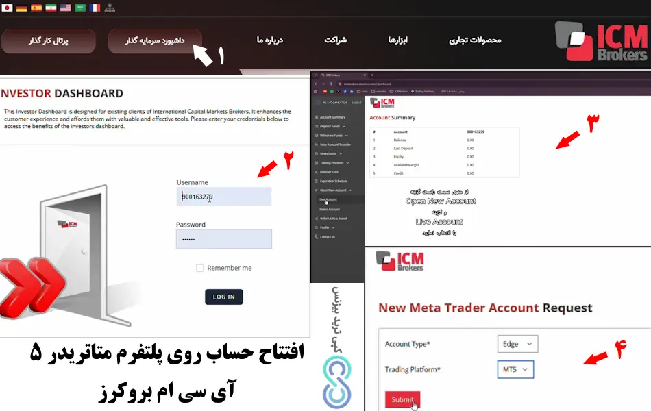 آی سی ام بروکرز - بروکر icm brokers - متاتریدر 5
