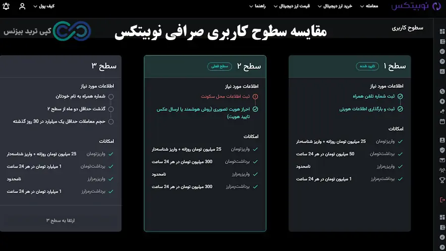 احراز هویت نوبیتکس - صرافی نوبیتکس - احراز هویت نوبیتکس چقدر طول میکشد