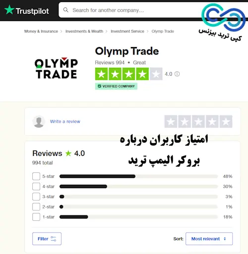 اعتبار بروکر الیمپ ترید - بروکر olymp trade