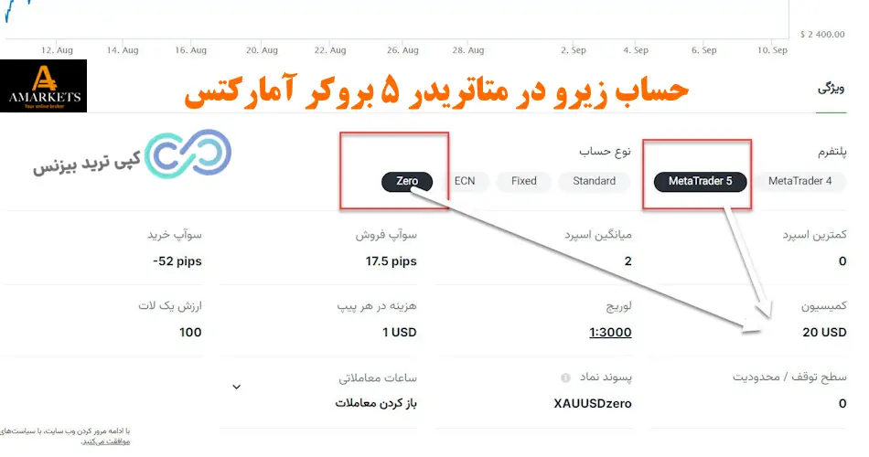 حساب زیرو بروکر آمارکتس - حساب زیرو آمارکتس - حساب زیرو آمارکتس چیست