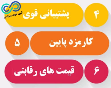 بهترین سایت صرافی ارز دیجیتال ، بهترین سایت های صرافی ارز دیجیتال ، بهترین صرافی ارز دیجیتال ایرانی