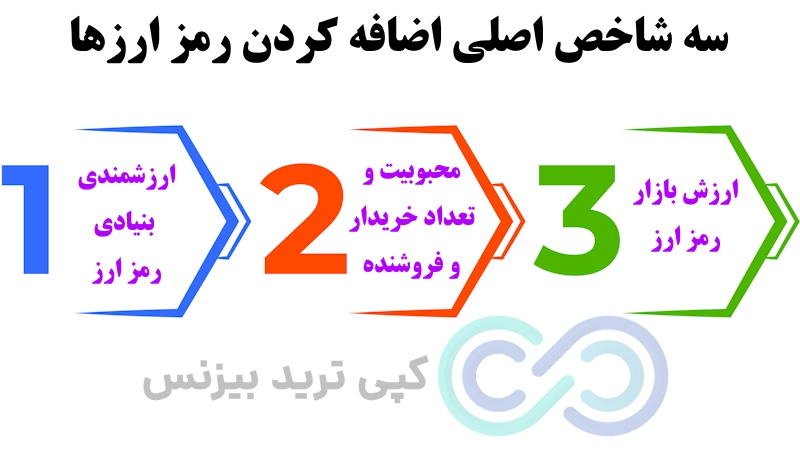 صرافی بیت پین، صرافی bitpin