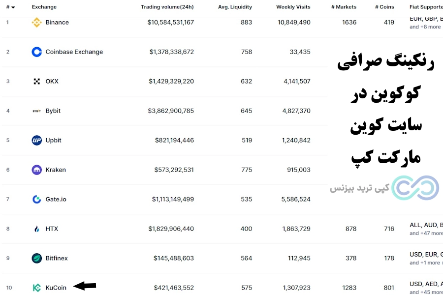 آیا صرافی کوکوین معتبر است، آموزش ثبت نام در صرافی کوکوین ، ثبت نام در صرافی کوکوین با موبایل ، ثبت نام کوکوین برای ایرانیان، ثبت نام در کوکوین، ثبت نام در صرافی کوکوین برای ایرانیان، نحوه ثبت نام در صرافی کوکوین، آموزش ثبت نام در کوکوین