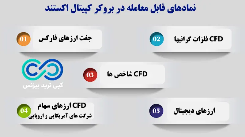 بروکر کپیتال اکستند - بررسی بروکر کپیتال اکستند - کپیتال اکستند چیست