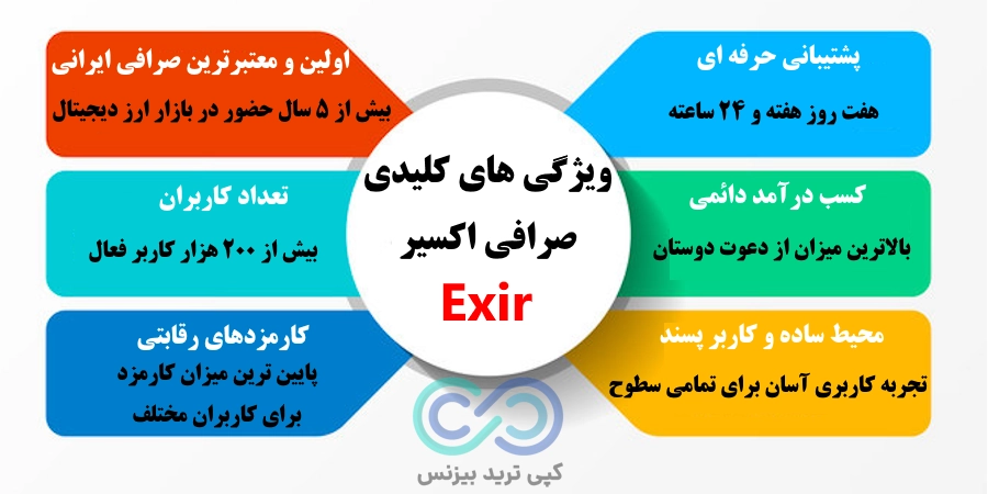 صرافی اکسیر، صرافی exir، پلتفرم اکسیر