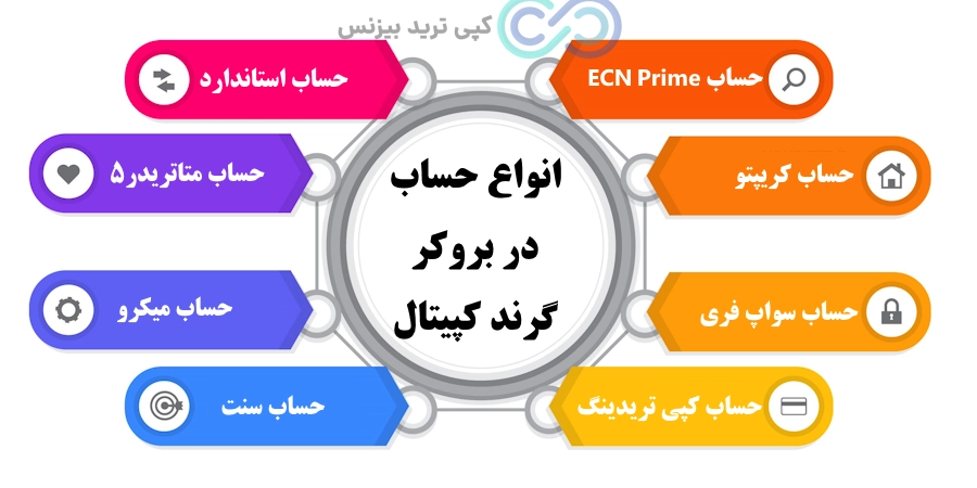 بروکر گرند کپیتال، بروکر باینری گرند کپیتال، گرند کپیتال