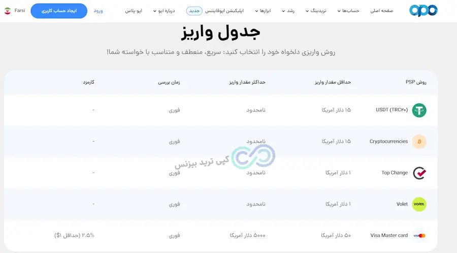واریز و برداشت اوپو فایننس - واریز و برداشت در اپوفایننس - بروکر اوپو فایننس