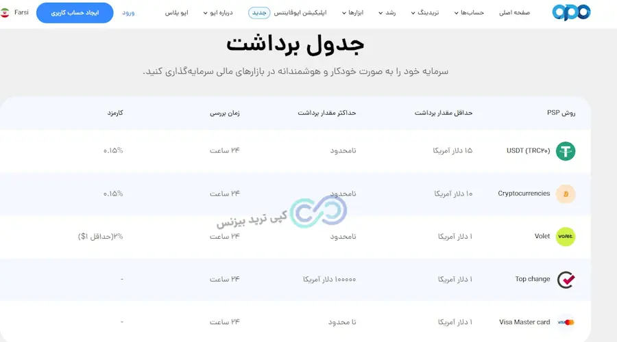 واریز و برداشت اوپو فایننس - واریز و برداشت در اپوفایننس - بروکر اوپو فایننس