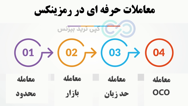 صرافی رمزینکس معتبر است - صرافی رمزینکس - صرافی رمزینکس ورود، صرافی رمزینکس دانلود، صرافی رمزینکس مجوز دارد، صرافی رمزینکس کلاهبرداری، صرافی رمزینکس ثبت نام، صرافی ramzinex