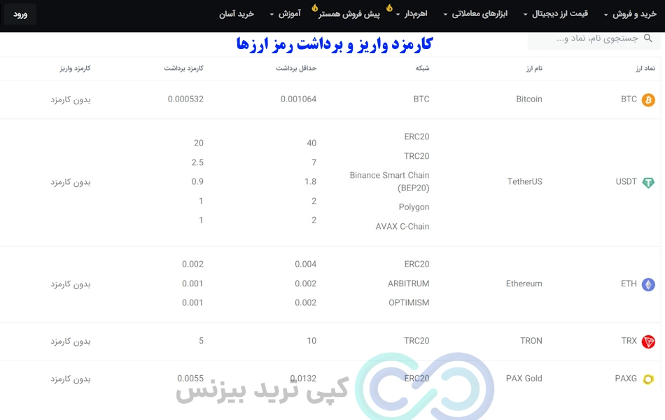 صرافی تبدیل، صرافی tabdeal، کارمزد صرافی تبدیل