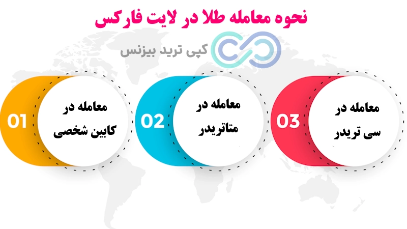 نماد طلا در لایت فارکس، نماد طلا در لایت فایننس، نماد xauusd چیست