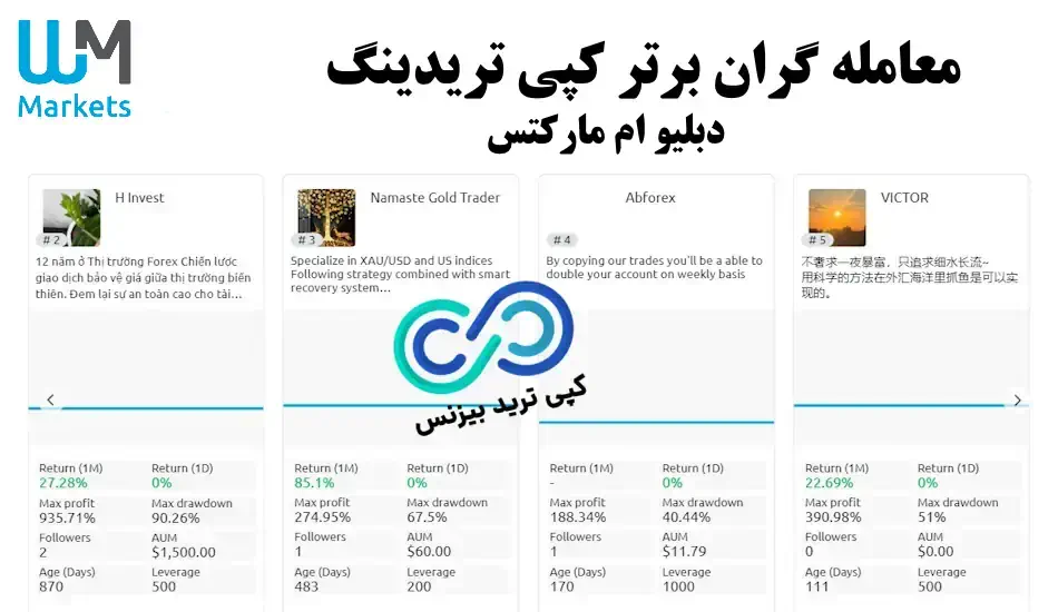 کپی تریدینگ دبلیو ام مارکتس - کپی ترید دبلیو ام مارکتس بروکرز - حساب پم دبلیو ام مارکتس 