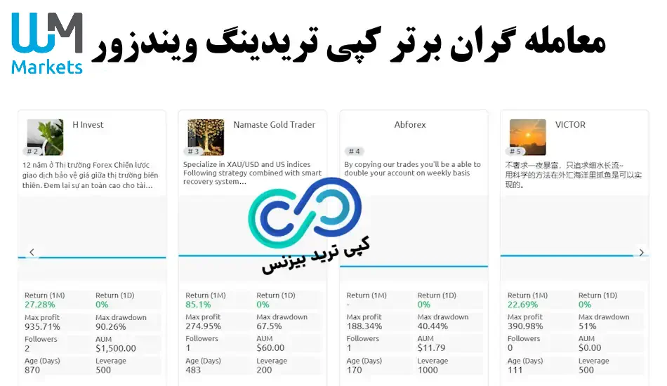 کپی تریدینگ دبلیو ام مارکتس - کپی ترید دبلیو ام مارکتس بروکرز - حساب پم دبلیو ام مارکتس 