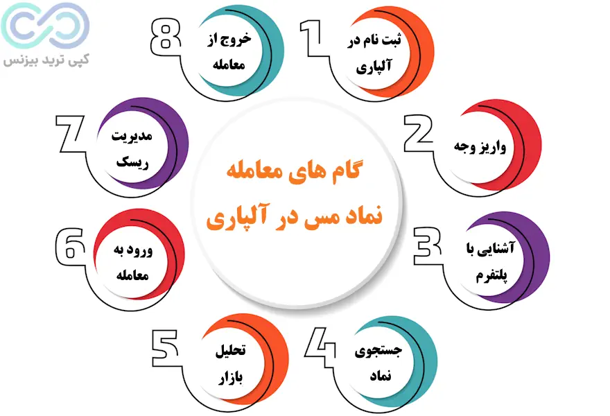 نماد مس در آلپاری