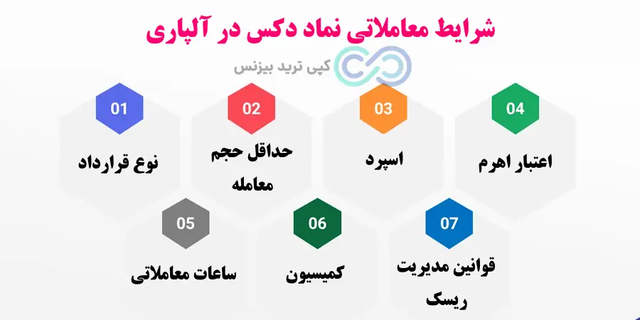 نماد دکس در آلپاری