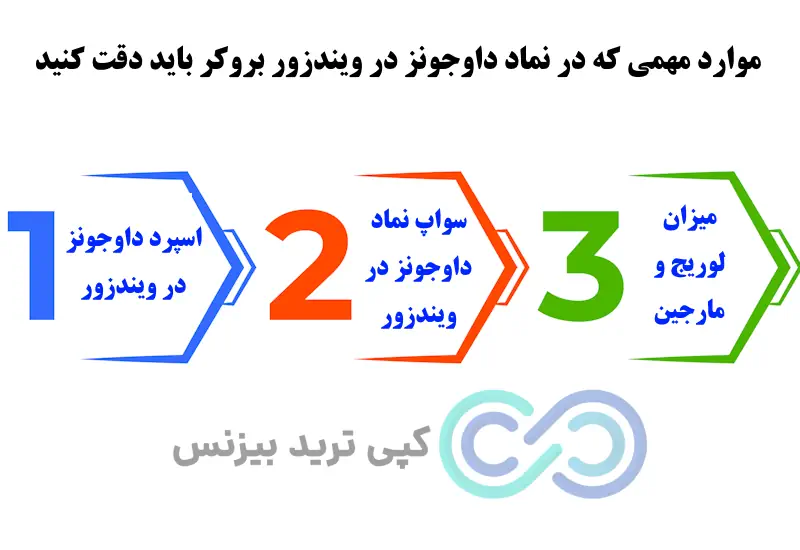 نماد داوجونز در ویندزور - نماد شاخص داوجونز در ویندزور - نماد داوجونز در بروکر ویندزور