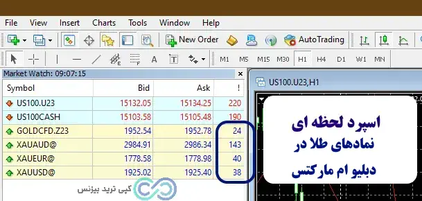 نماد طلا در بروکر دبلیو ام مارکتس - نماد طلا در دبلیو ام مارکتس - معرفی نماد GOLD در دبلیو ام مارکتس