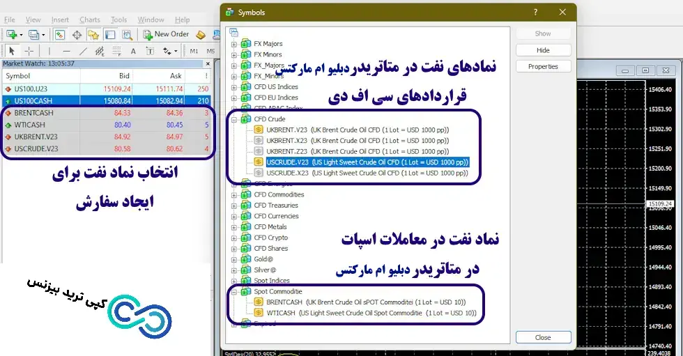 نماد نفت در بروکر دبلیو ام مارکتس - بررسی نمادهای انرژی در بروکر wmmarkets - معامله گاز طبیعی در دبلیو ام مارکتس