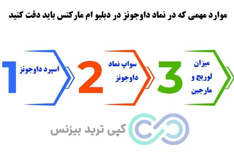 نماد داوجونز در دبلیو ام مارکتس - نماد شاخص داوجونز در دبلیو ام مارکتس - نماد داوجونز در بروکر دبلیو ام مارکتس