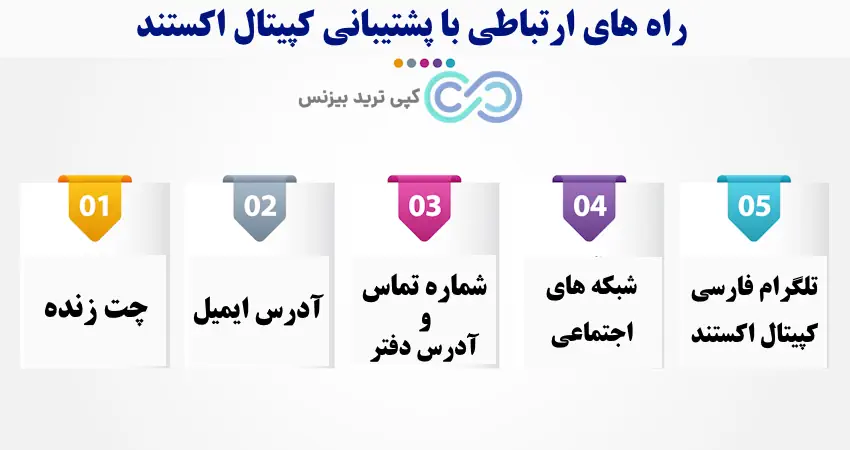 پشتیبانی بروکر کپیتال اکستند - پشتیبانی کپیتال اکستند
