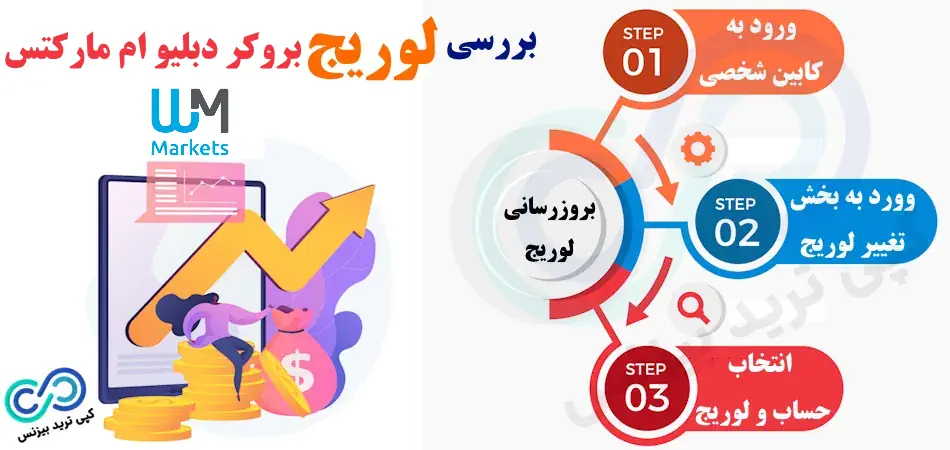 میزان لوریج در دبلیو ام مارکتس چقدر است؟ ⚡️ نحوه استفاده از Leverage و مارجین در بروکر wm markets