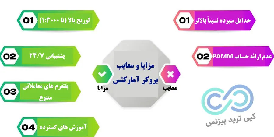 آمارکتس یا لایت فایننس - بروکر آمارکتس یا لایت فایننس - لایت فایننس یا آمارکتس