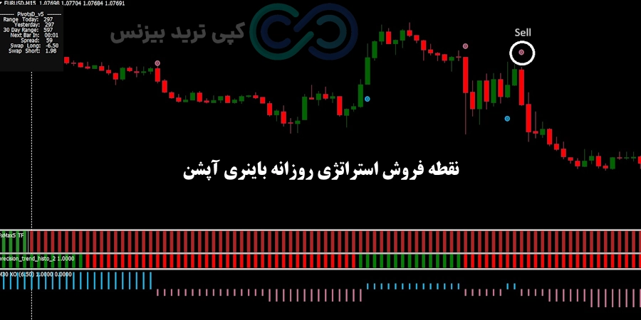 شرایط فروش استراتژی روزانه باینری آپشن