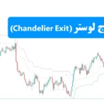 اندیکاتور خروج لوستر چیست؟⚡️آشنایی با [Chandelier Exit] ابزار قدرتمند حد ضرر دنباله‌ دار در فارکس!