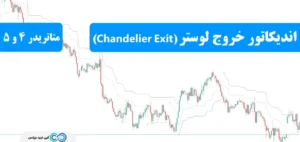 اندیکاتور خروج لوستر چیست؟⚡️آشنایی با [Chandelier Exit] ابزار قدرتمند حد ضرر دنباله‌ دار در فارکس!
