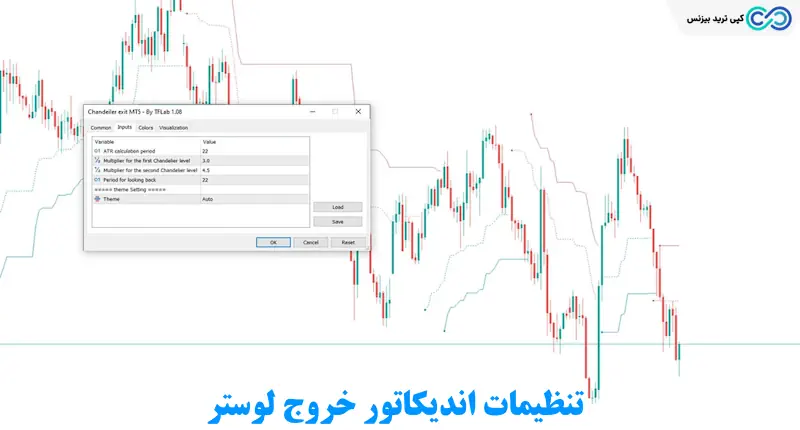 اندیکاتور خروج لوستر - chandelier exit indicator