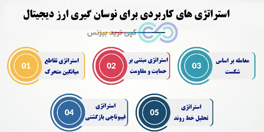 نوسان گیری ارز دیجیتال