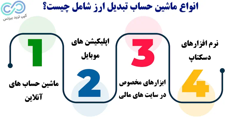 ماشین حساب تبدیل ارز - ماشین حساب تبدیل ارزها