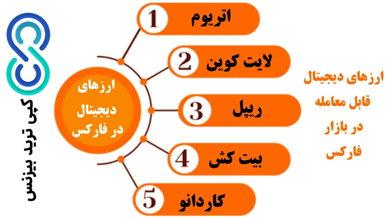 ارزهای دیجیتال قابل معامله در فارکس