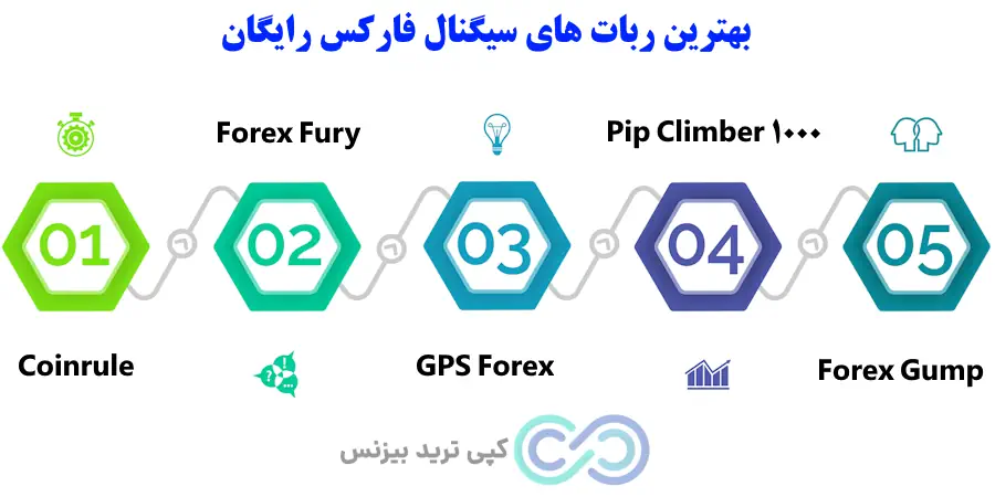 ربات سیگنال فارکس رایگان