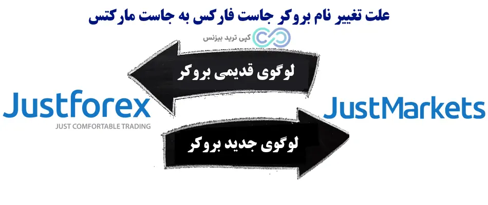 بروکر جاست مارکتس - بروکر justmarkets - بروکر جاست فارکس