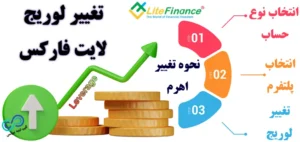 بررسی لوریج (Leverage) در لایت فارکس 💰 نحوه استفاده از اهرم در LiteFinance