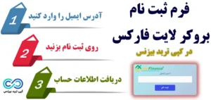 فرم ثبت نام لایت فارکس (LiteForex) 📝 تکمیل فرم افتتاح حساب در لایت فایننس با کپی ترید بیزنس