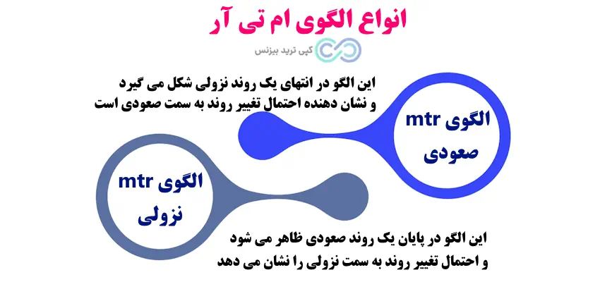 الگوی mtr در فارکس چیست - الگوی ام تی آر - الگوی mtr چیست