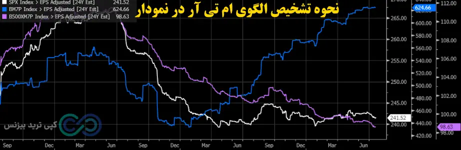 الگوی mtr در فارکس چیست - الگوی ام تی آر - الگوی mtr چیست