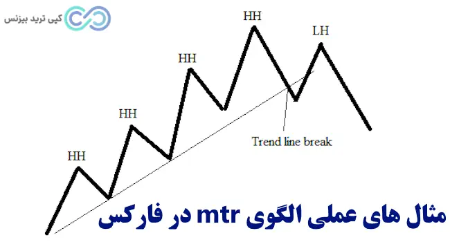 الگوی mtr در فارکس چیست - الگوی ام تی آر - الگوی mtr چیست