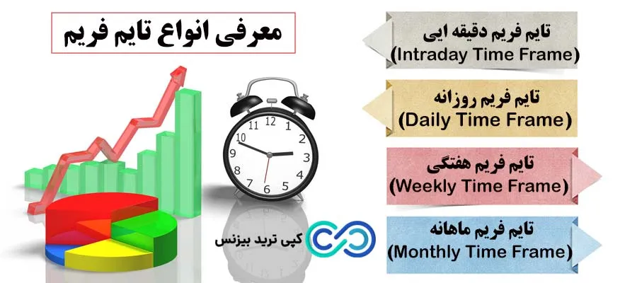 تایم فریم چیست - تایم فریم های معاملاتی - تایم فریم یعنی چی