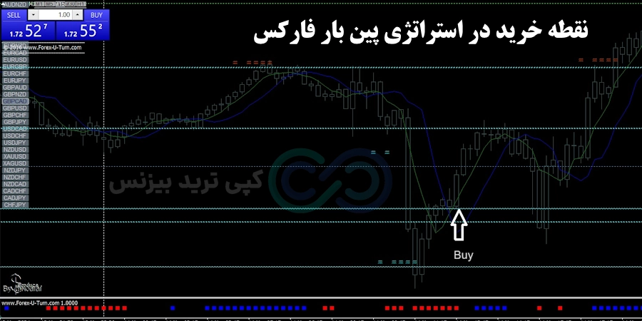 شرایط خرید استراتژی پین بار فارکس