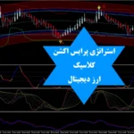 استراتژی پرایس اکشن کلاسیک ارز دیجیتال⭐️معامله با [Graal] در «3 بازه زمانی متفاوت!»