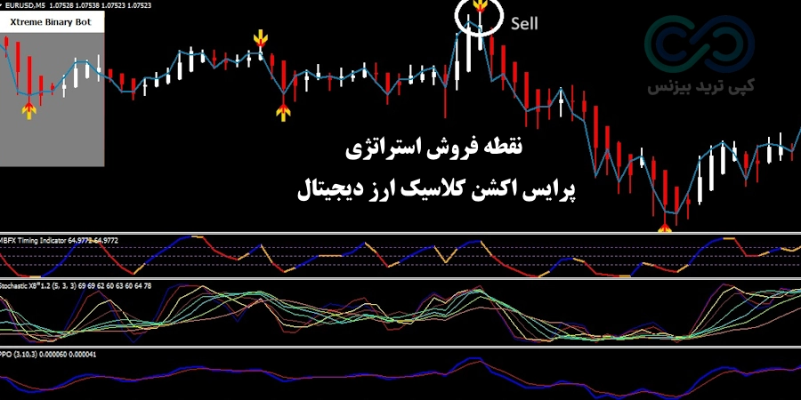 شرایط فروش استراتژی پرایس اکشن کلاسیک ارز دیجیتال