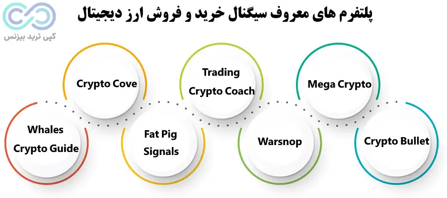 سیگنال خرید و فروش ارز دیجیتال