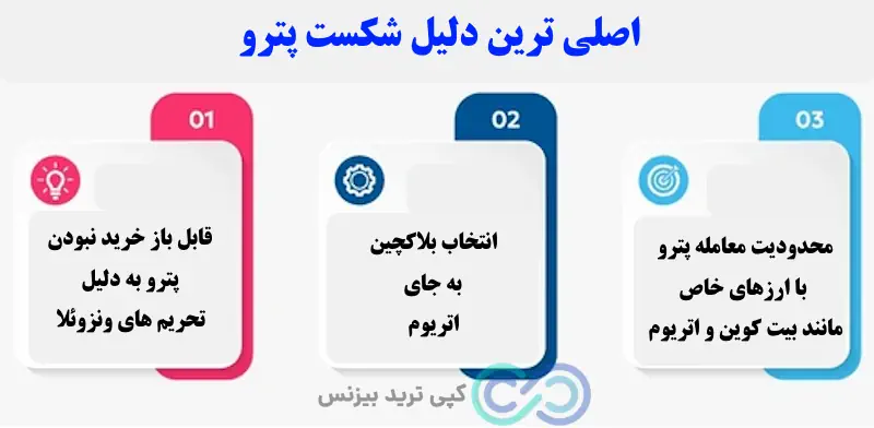 نماد نفت در ارز دیجیتال