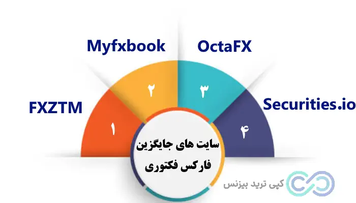 ماشین حساب فارکس فکتوری