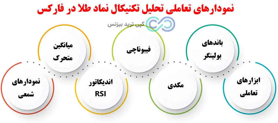 نماد شاخص طلا در فارکس – نماد طلای جهانی در فارکس – نماد xauusd 