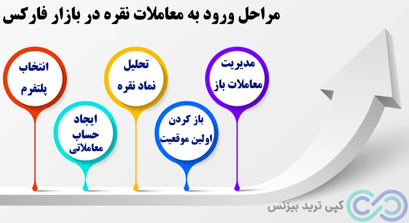 نماد نقره در فارکس - نماد نقره در بازار فارکس - نماد معاملاتی نقره جهانی