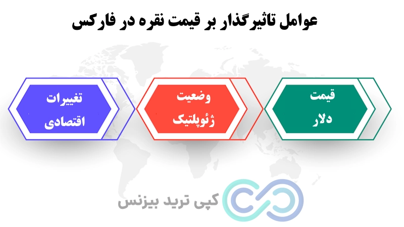 نماد نقره در فارکس - نماد نقره در بازار فارکس - نماد معاملاتی نقره جهانی